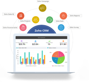 why choose zoho crm?
